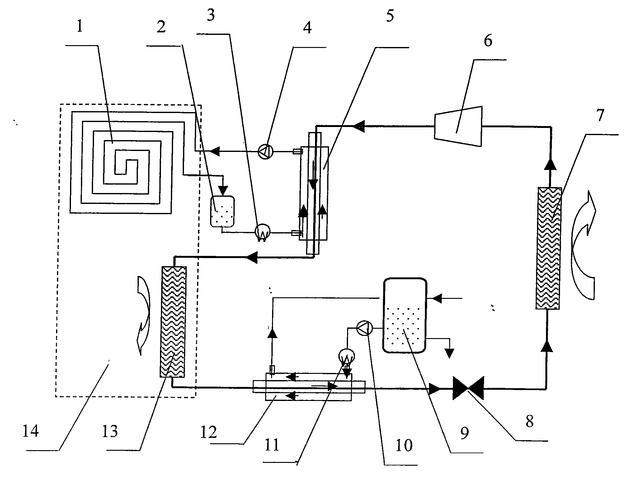 CO2 high-temperature heat pump saunas system