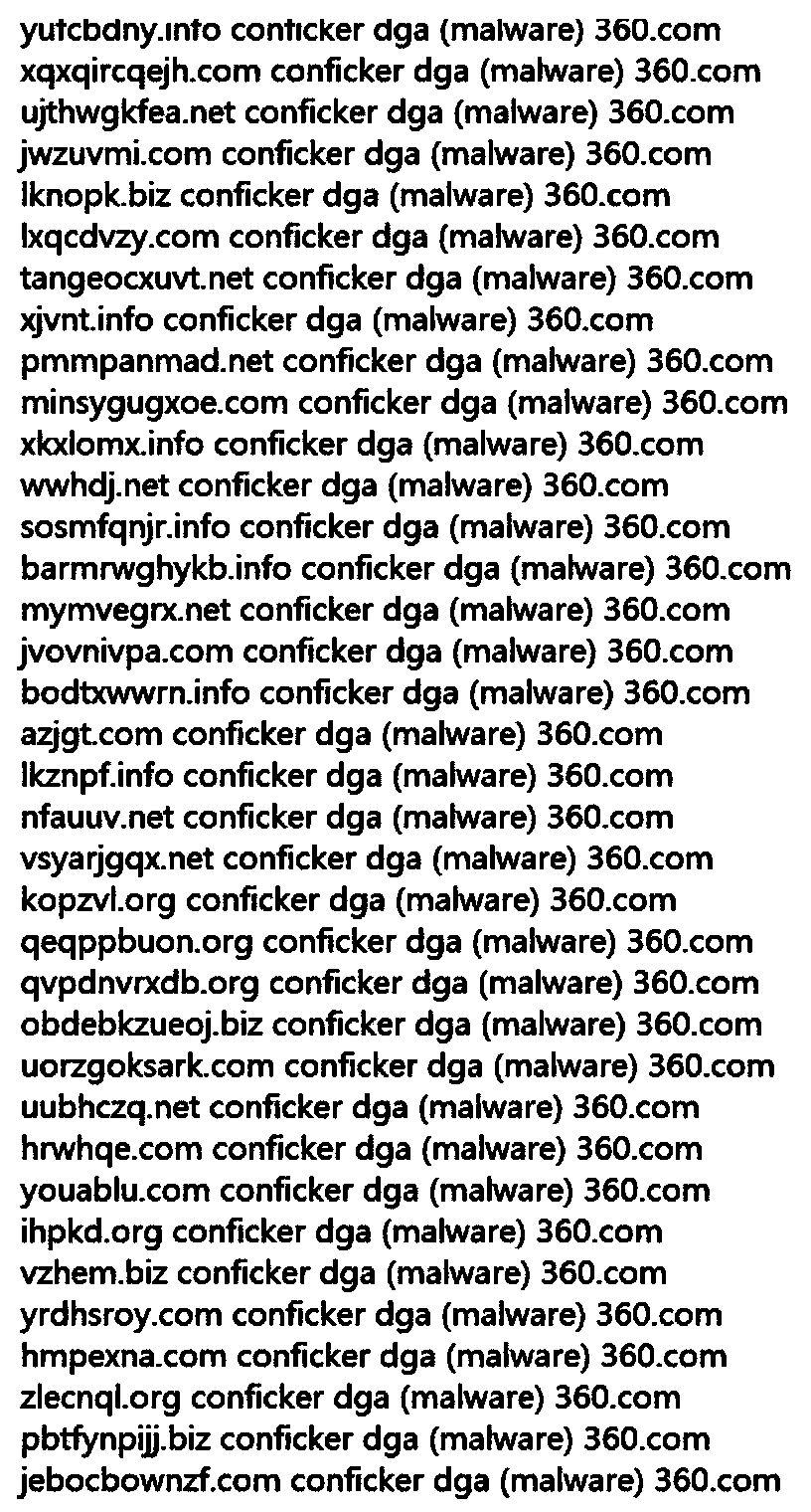 Internet malicious domain name detection method based on credibility