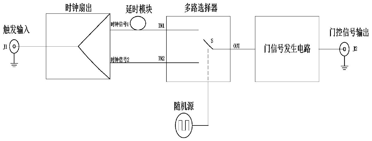 Device and method for defending attack of avalanche transition region