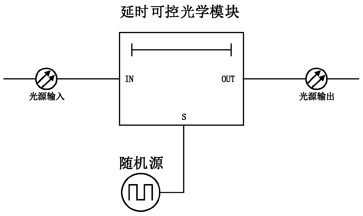 Device and method for defending attack of avalanche transition region