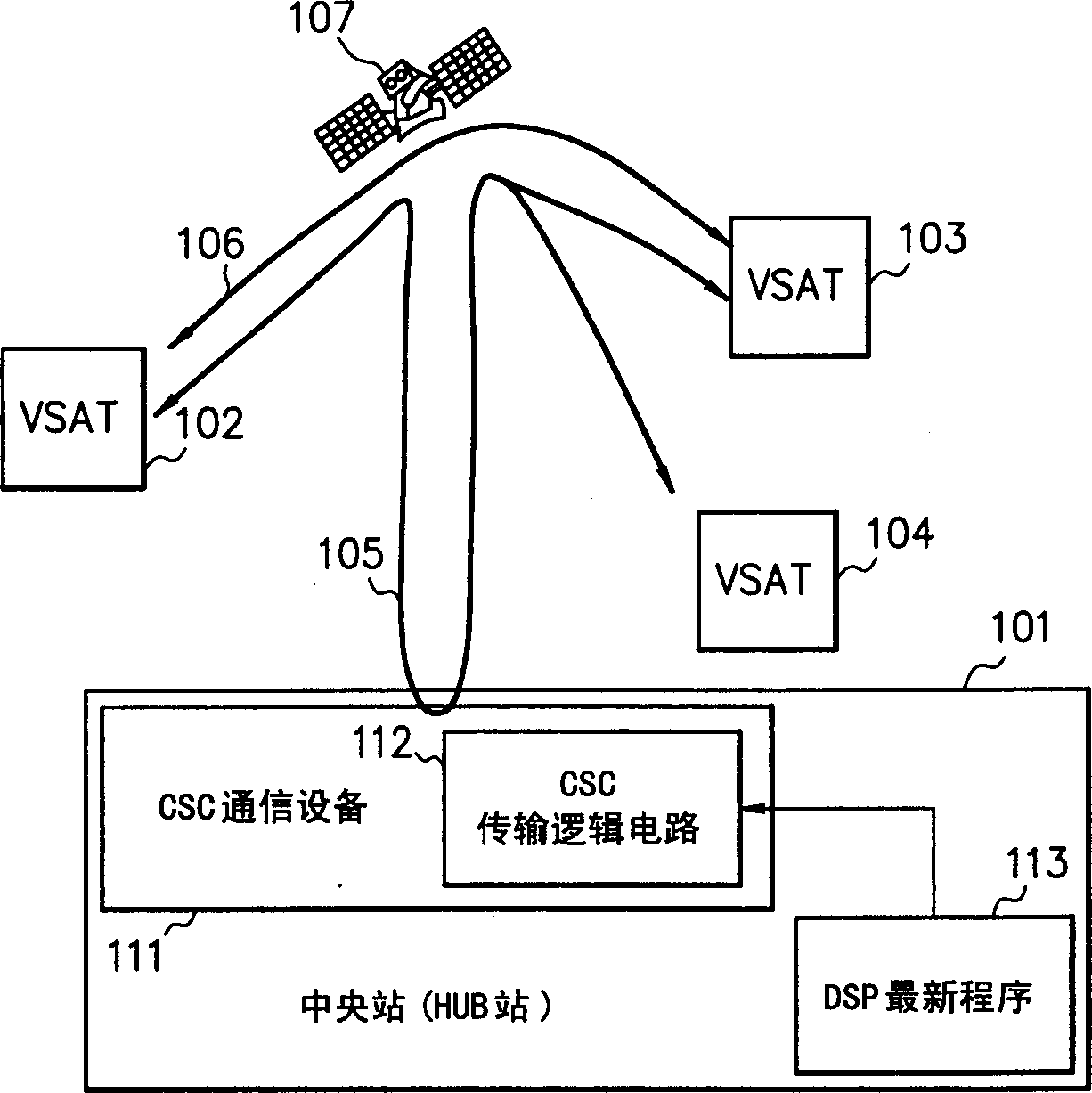 Digital satellite communication system and method