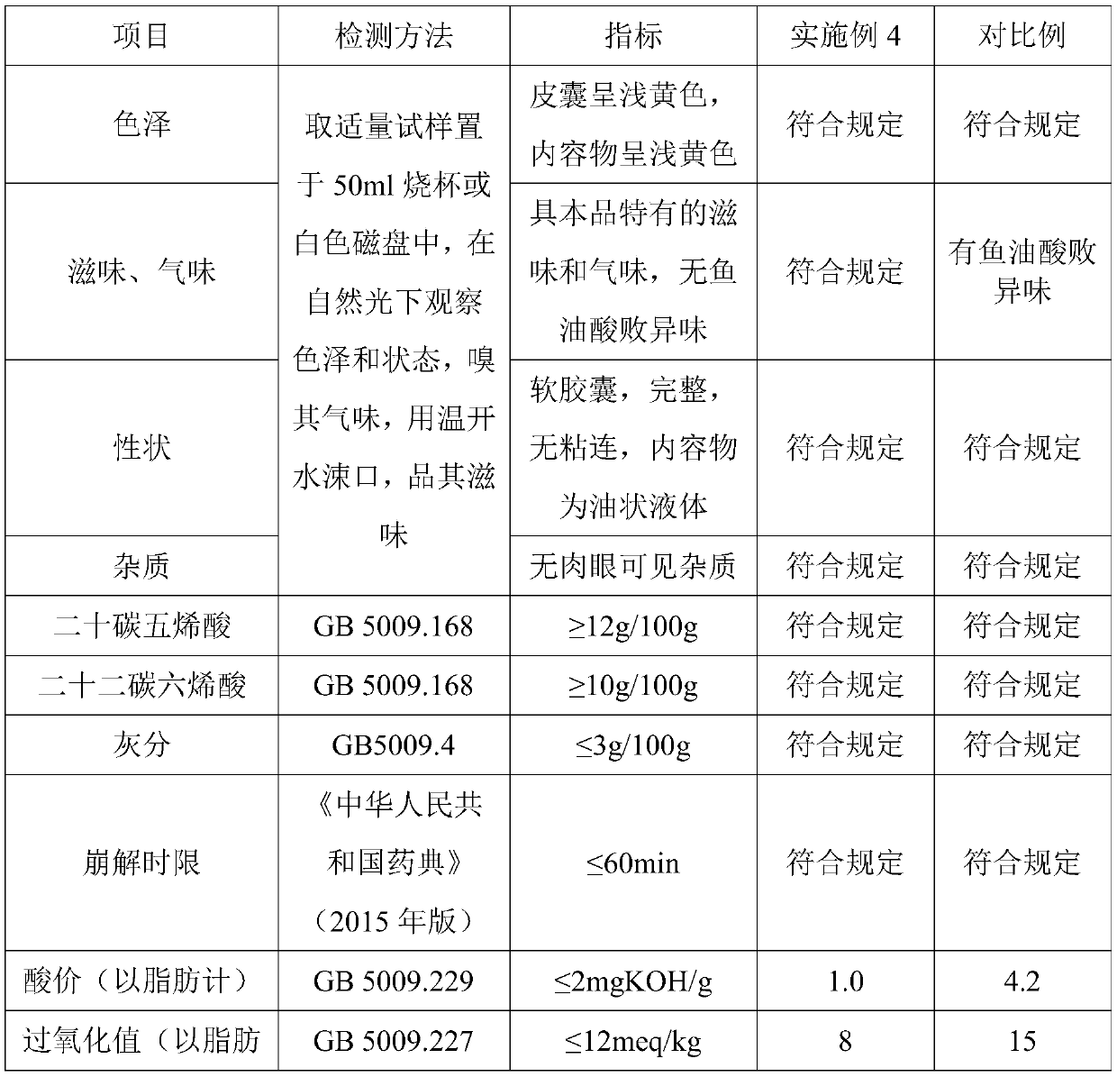 Soft fish oil capsule and preparation method thereof