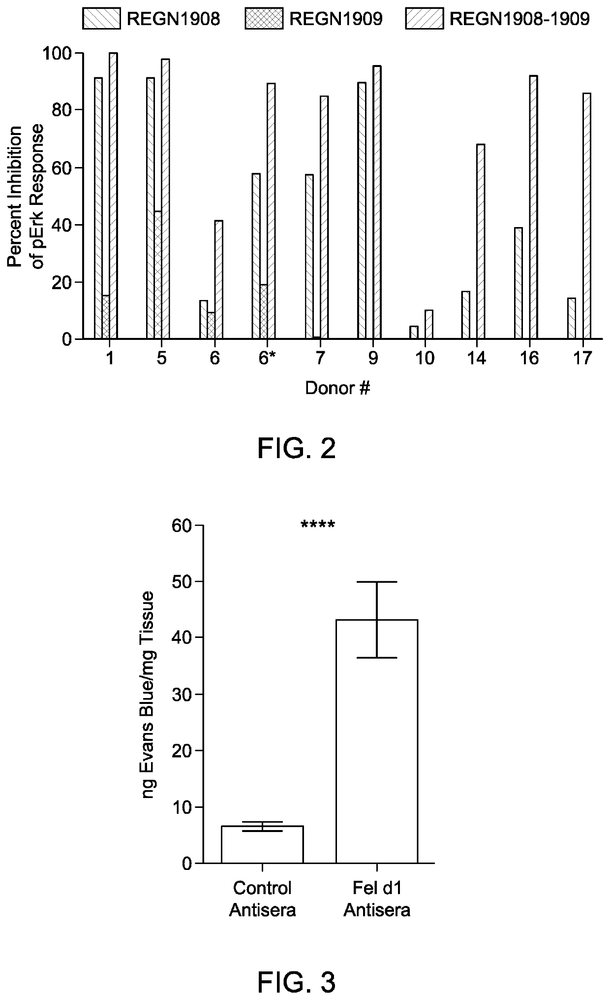 Method of treating an allergy with allergen-specific monoclonal antibodies