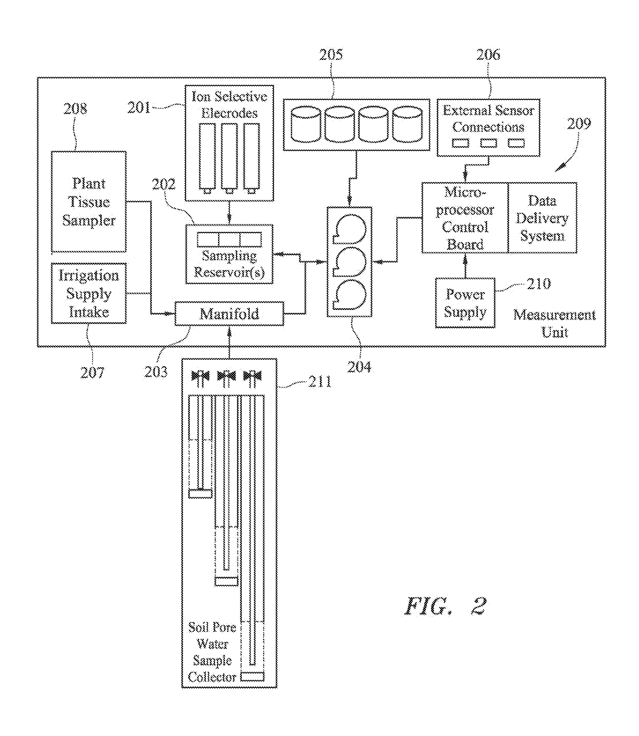 Systems, devices, and methods for environmental monitoring in agriculture