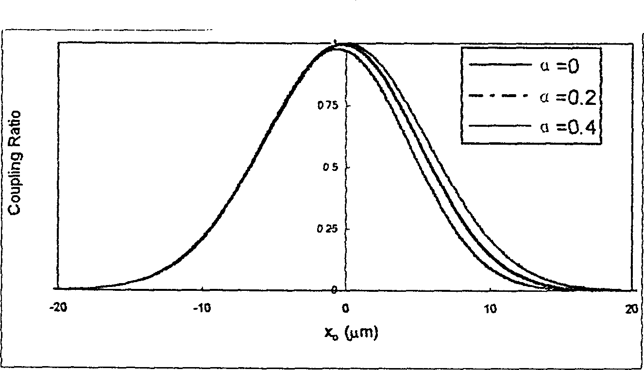 Mass center method for adjusting core making automatic end to end joint for wave-guide and device thereof