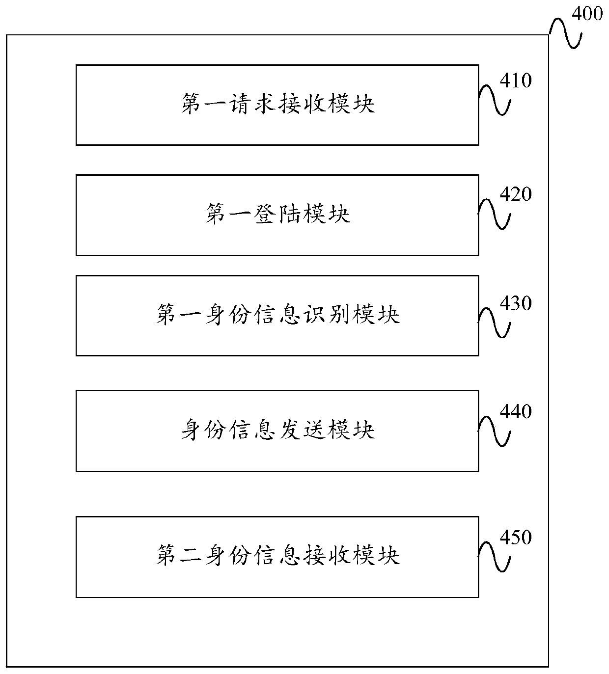 List leakage checking method and device, electronic equipment and storage medium