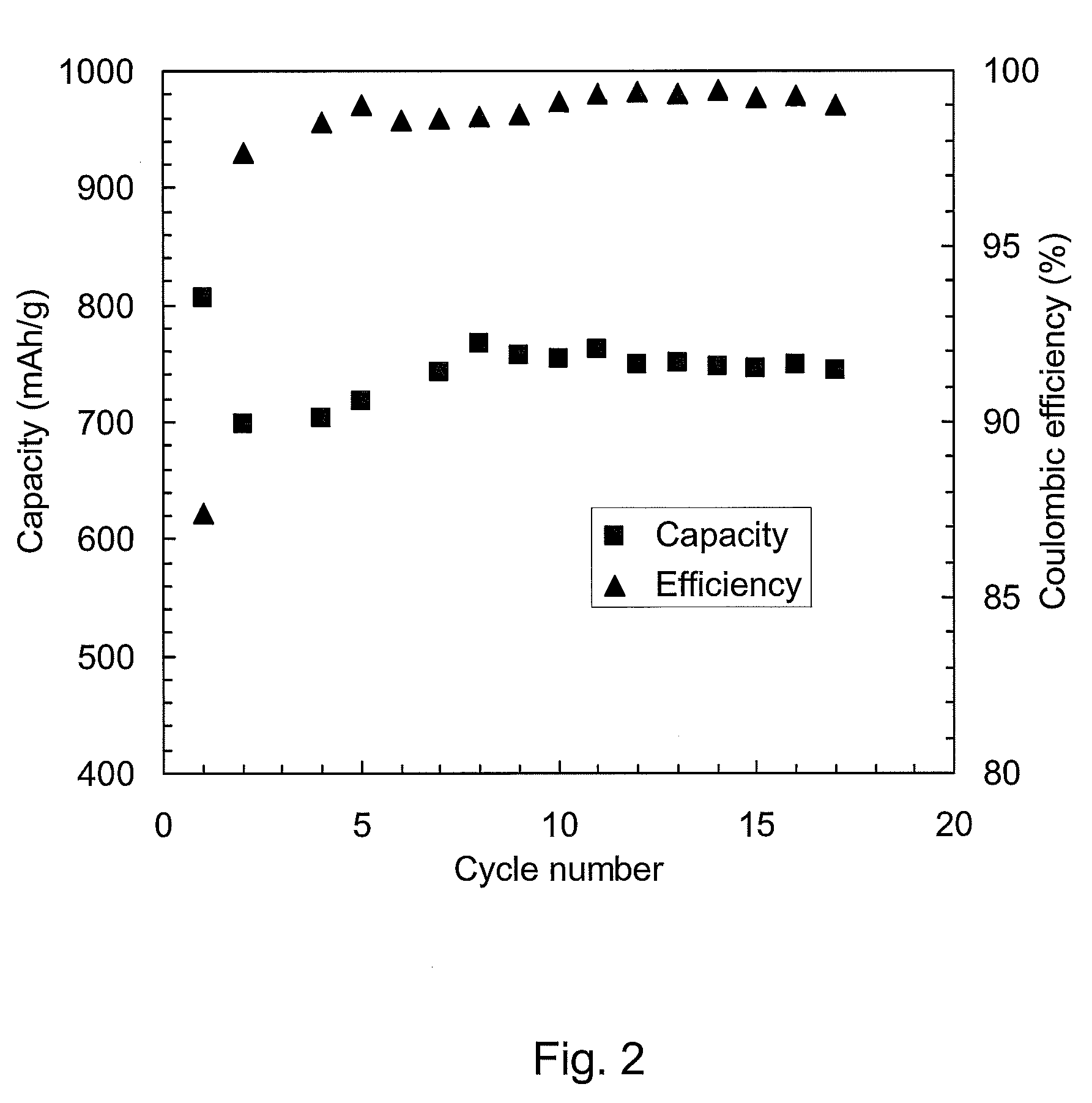 Methods of preparing composite carbon-graphite-silicon particles and using same