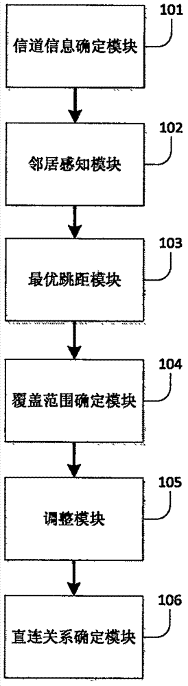 Route addressing method and device for selective transmission