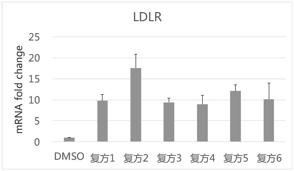 A kind of traditional Chinese medicine compound preparation with lipid-lowering function