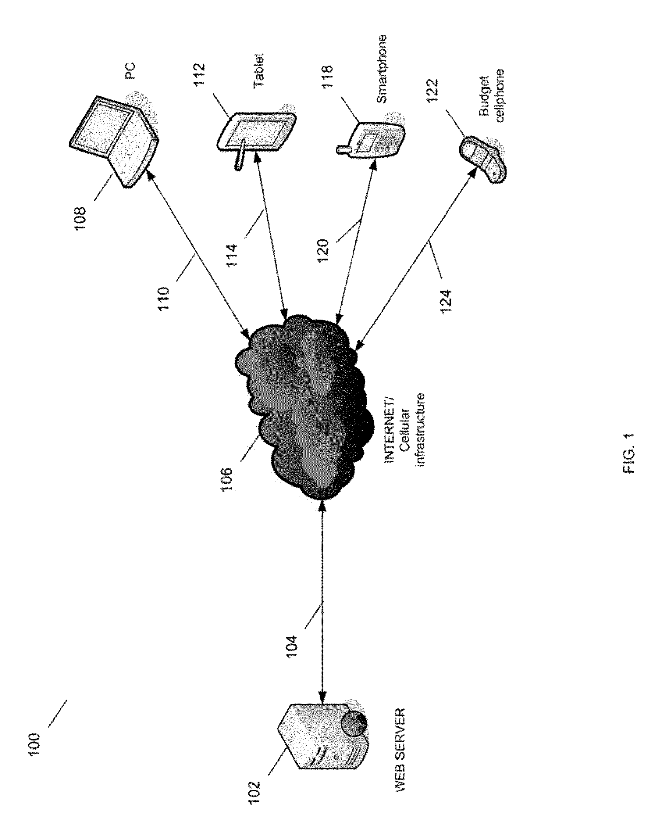 System and method for logical chunking and restructuring websites