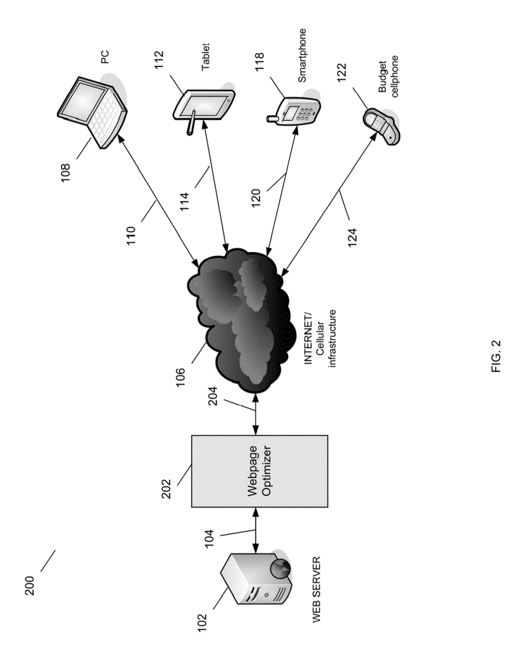 System and method for logical chunking and restructuring websites