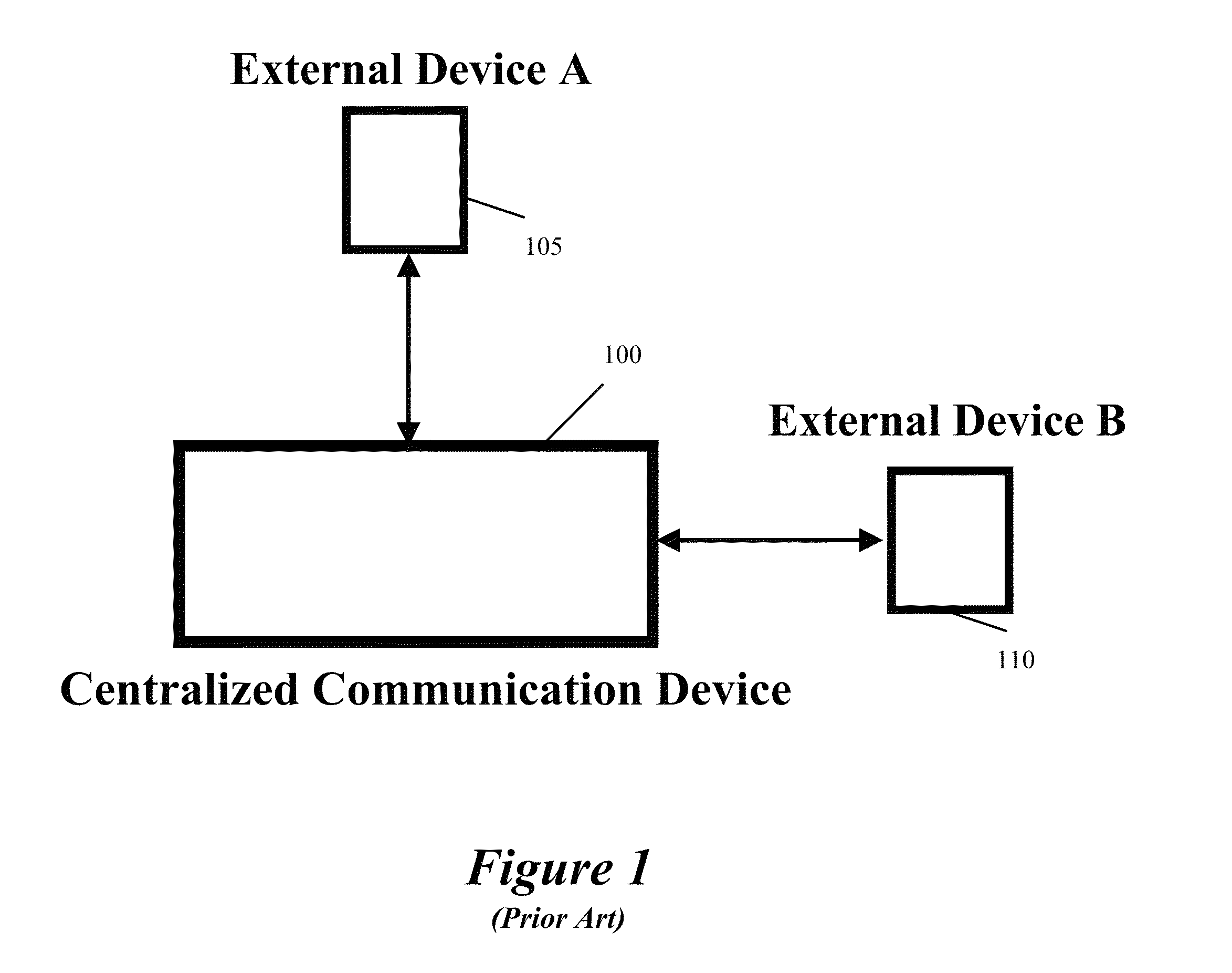 Method and system for distributed communication