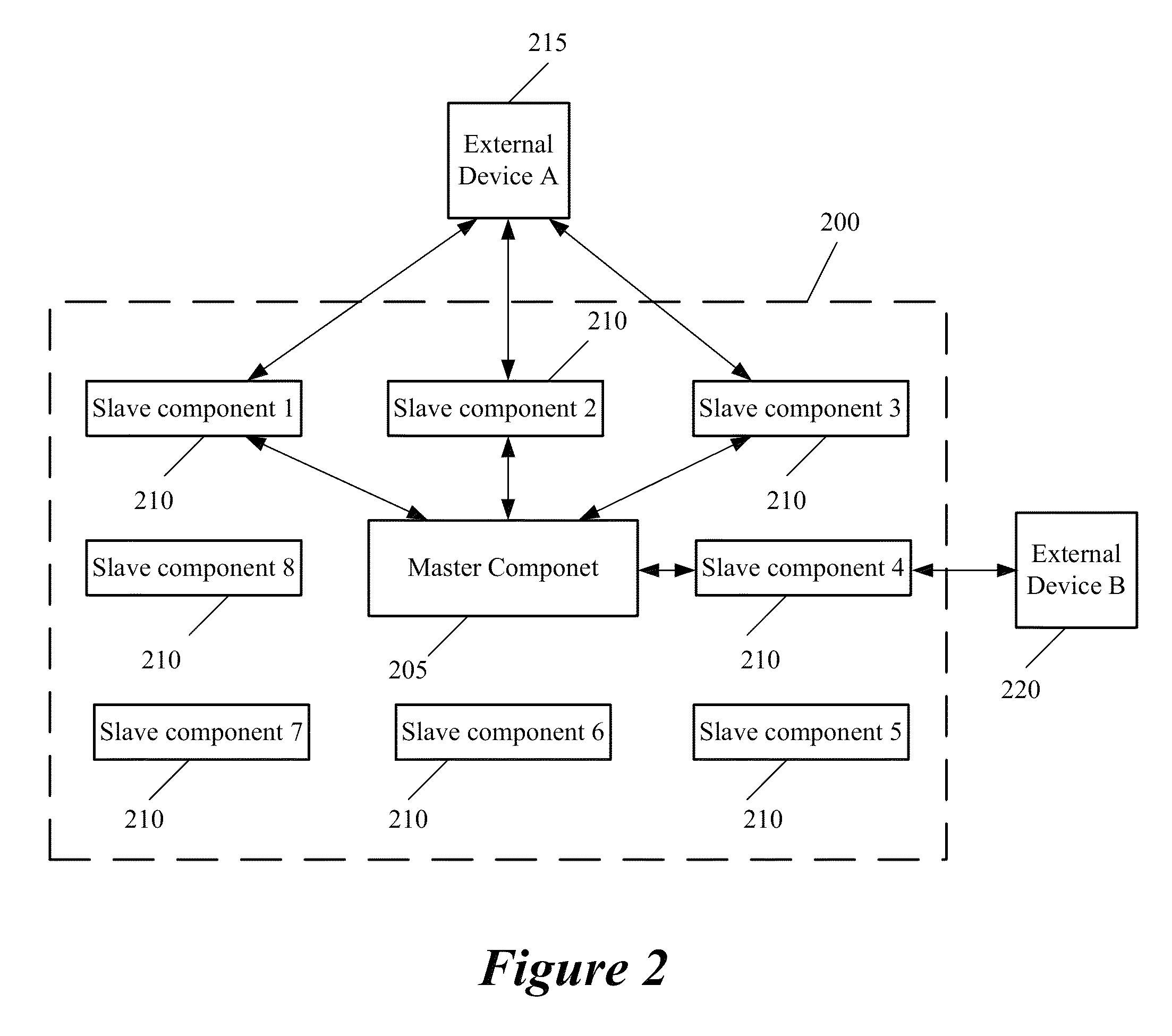 Method and system for distributed communication