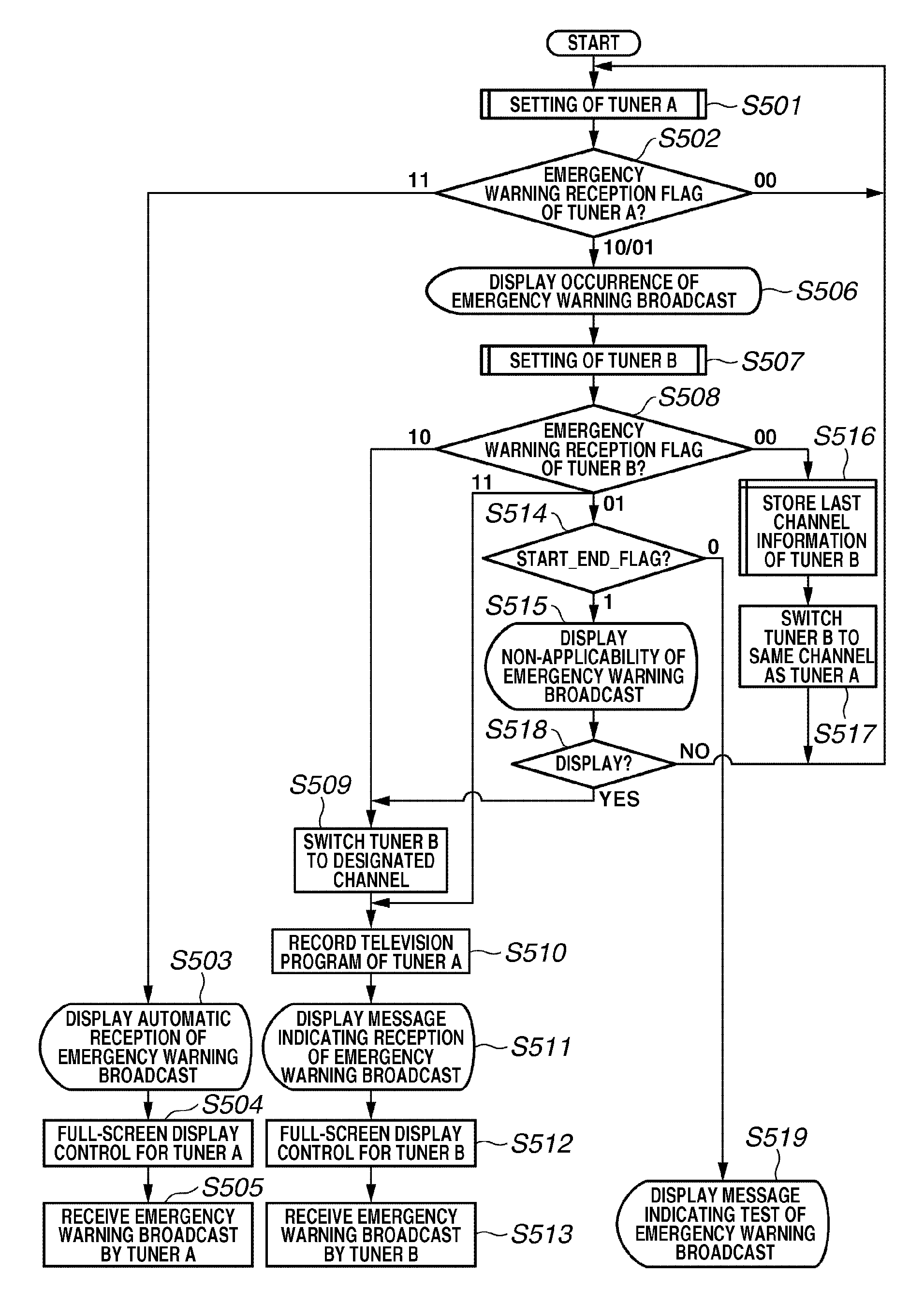 Broadcast receiving apparatus and method for controlling broadcast receiving apparatus