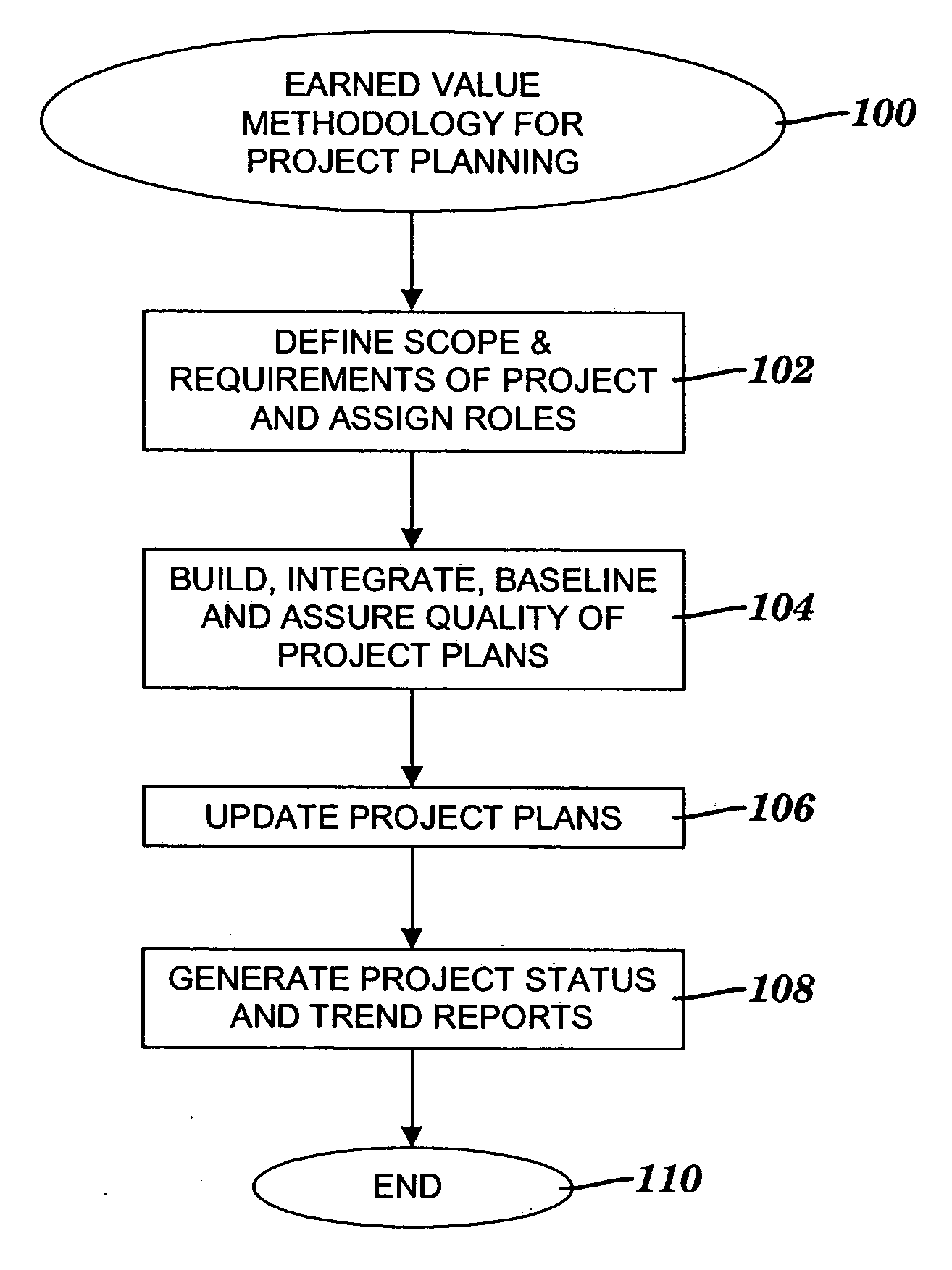 Method and system for validating tasks