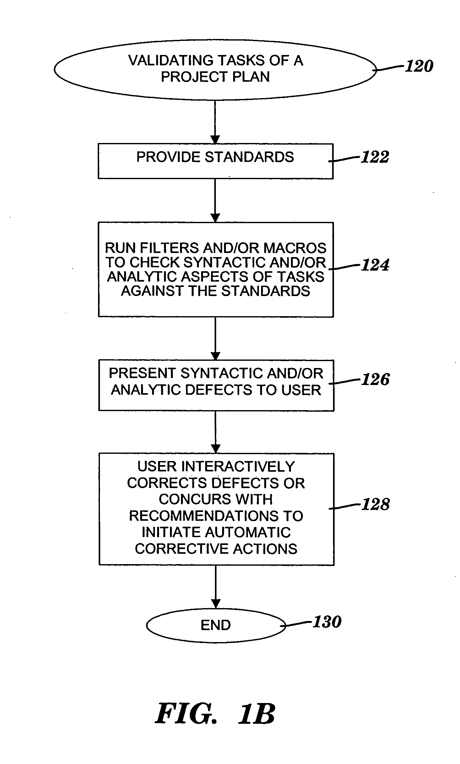 Method and system for validating tasks