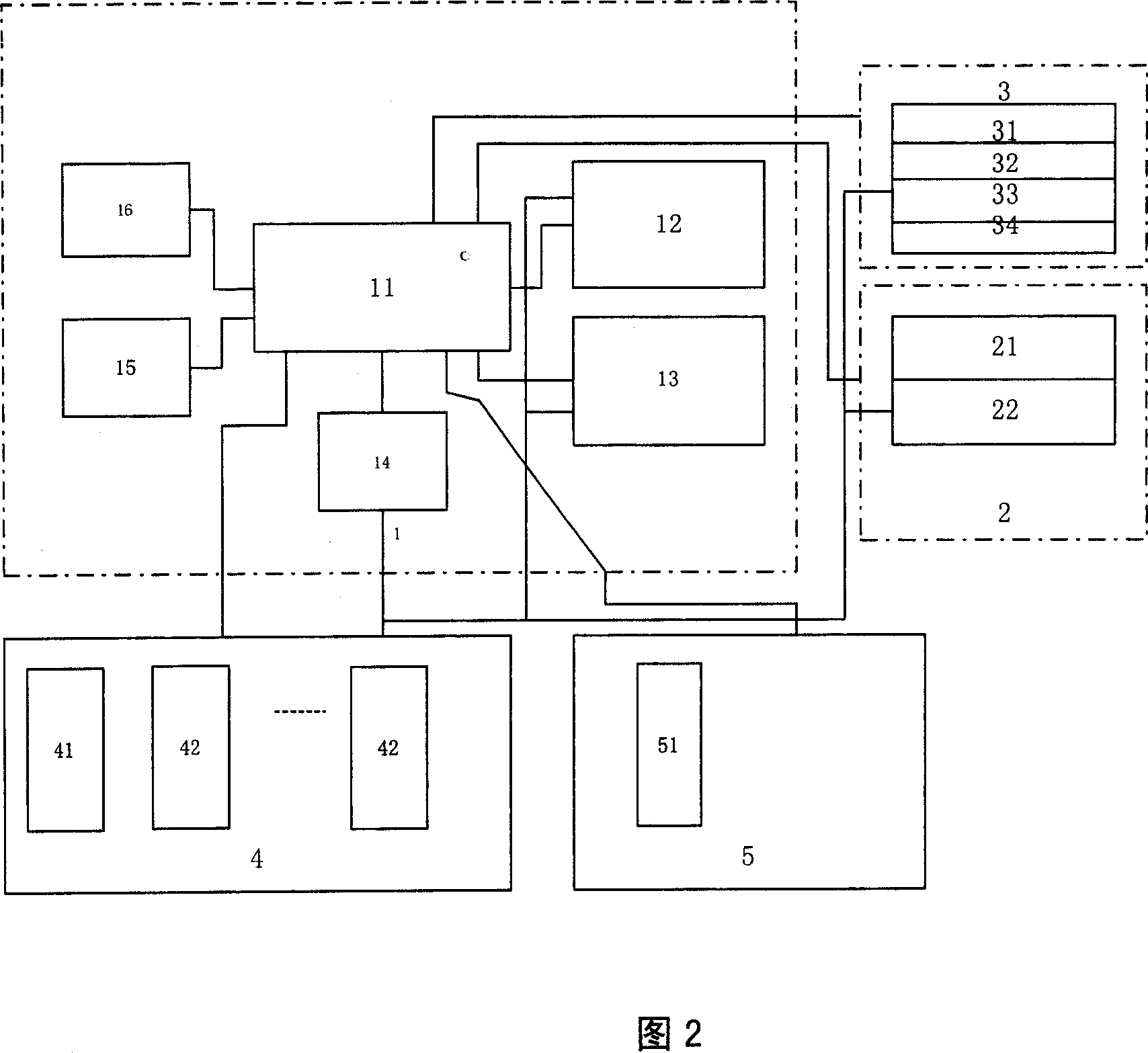 Intelligent observing and controlling system