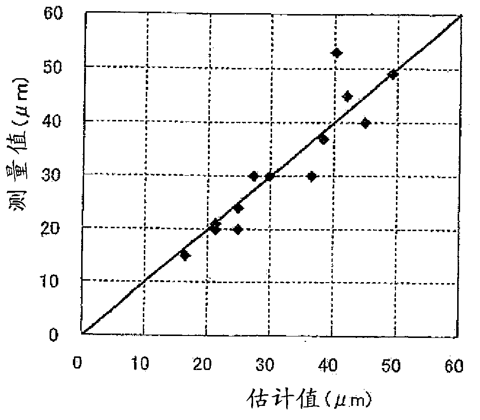 A method for shot peening a gas carburised steel