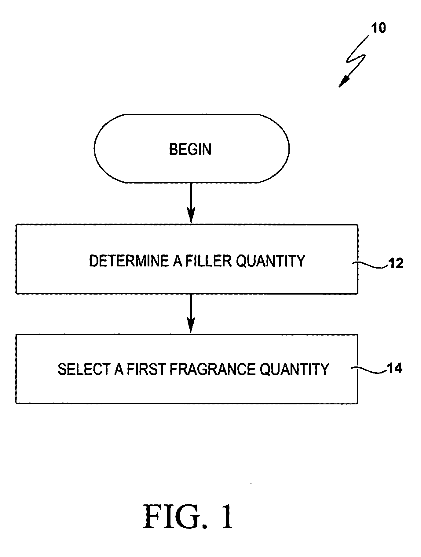 Cleansing compositions having improved fragrance characteristics and methods for the formulation thereof