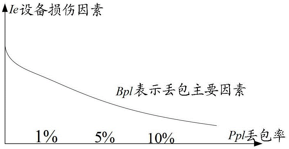 A voice quality evaluation method, network element and system