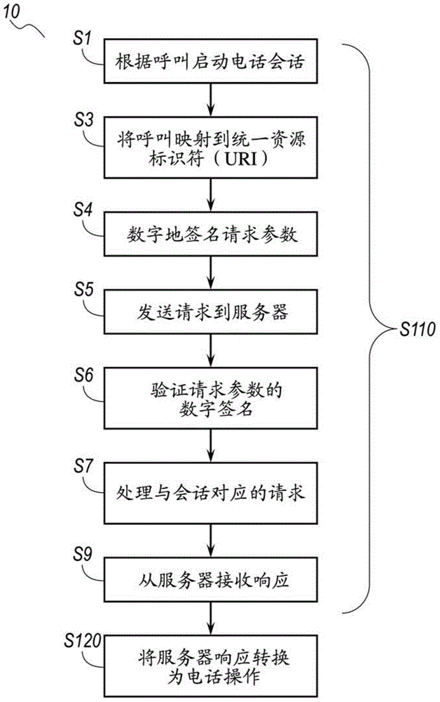 System and method for processing telephony sessions