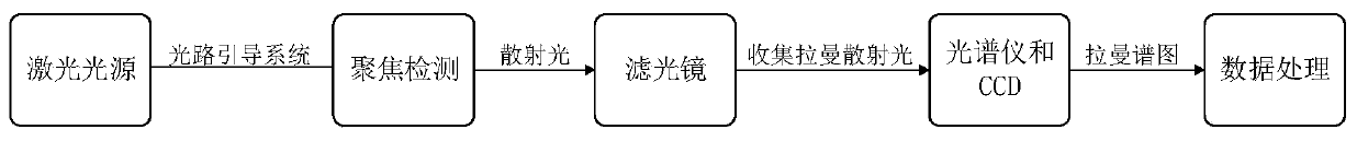 Method for detecting furfural content of transformer oil