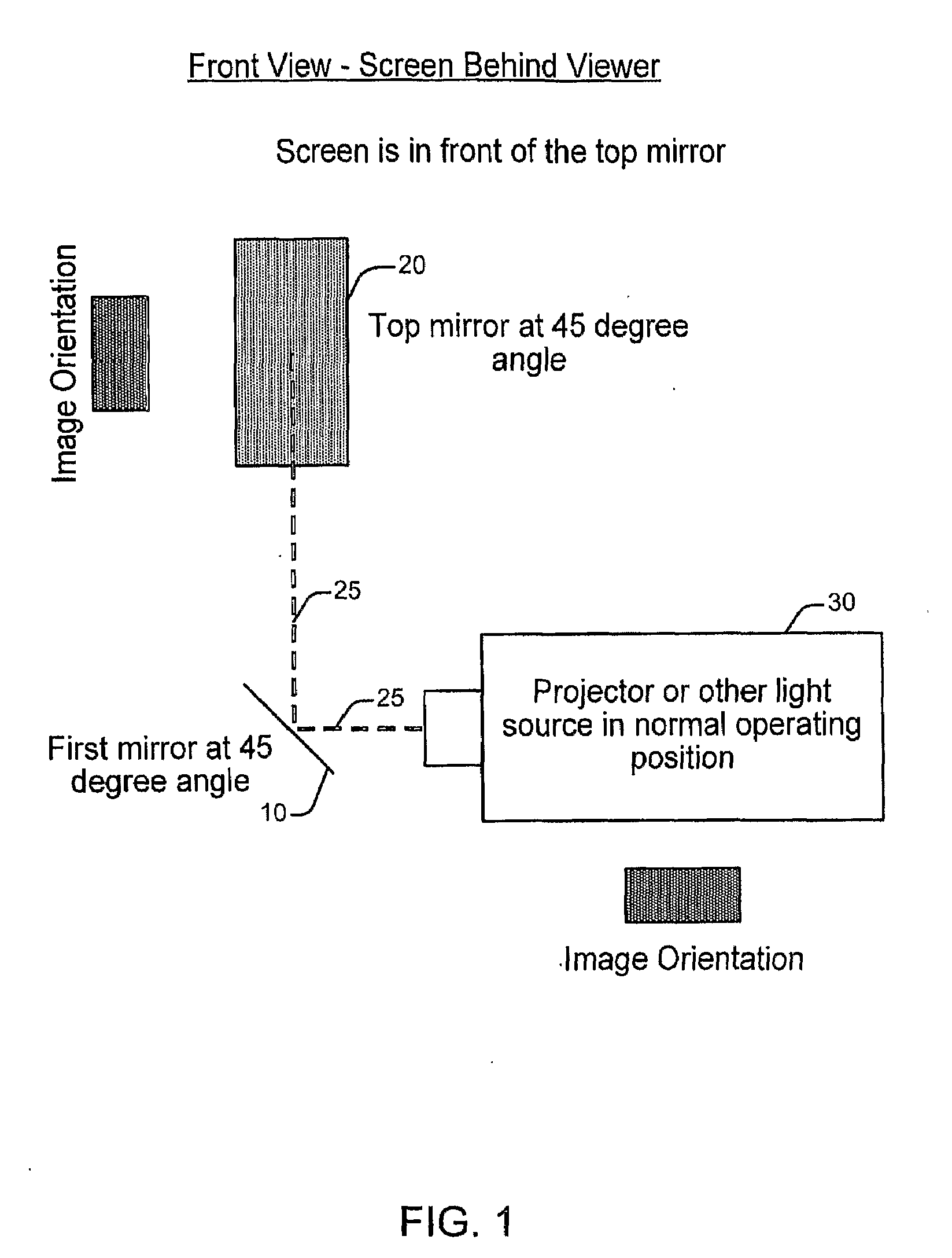 Mirror Arrangement for Image Rotation