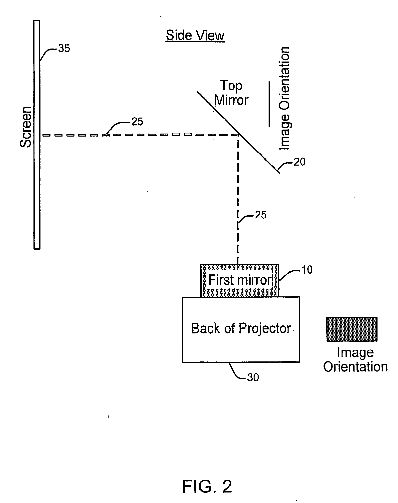 Mirror Arrangement for Image Rotation