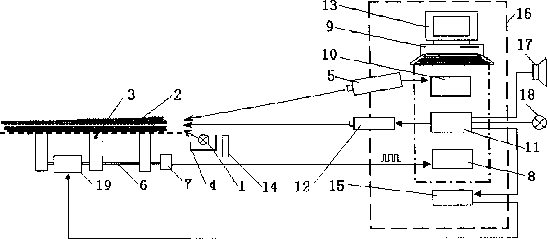 Rods on-line counting method and device