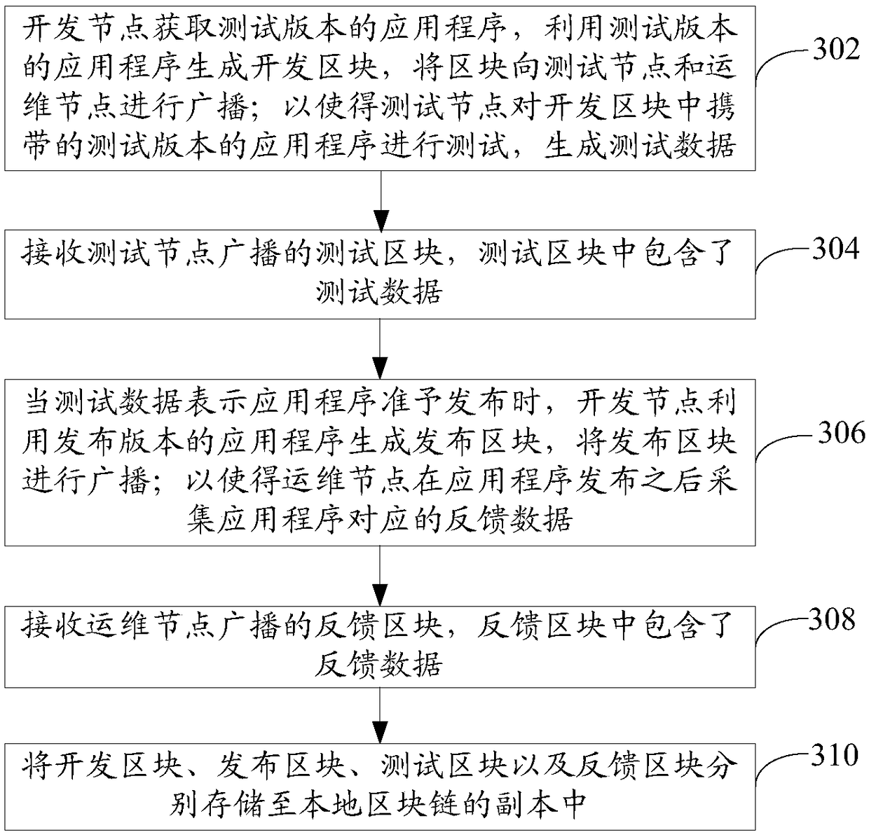 Application program tracking and recording system and method, computer device and storage medium
