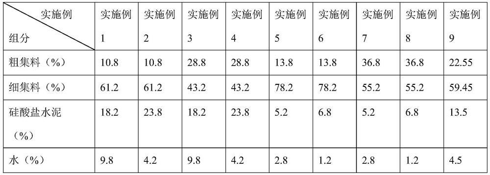 Cement stabilized macadam mixture and preparation process thereof