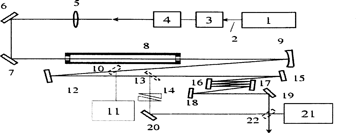 Laser pulse stretching and compression device