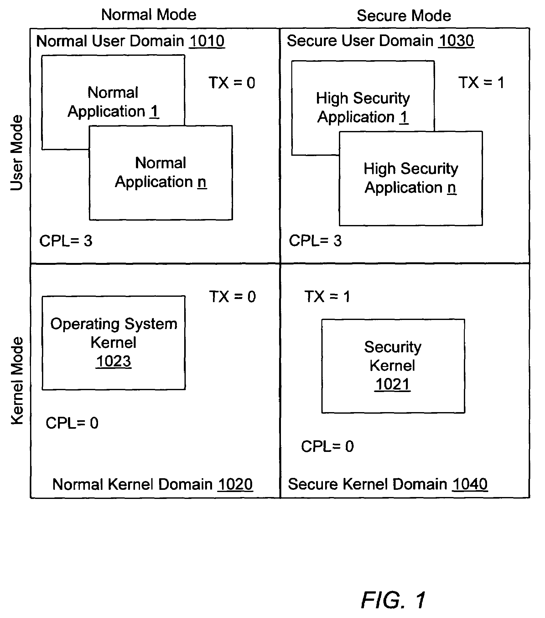 Initialization of a computer system including a secure execution mode-capable processor