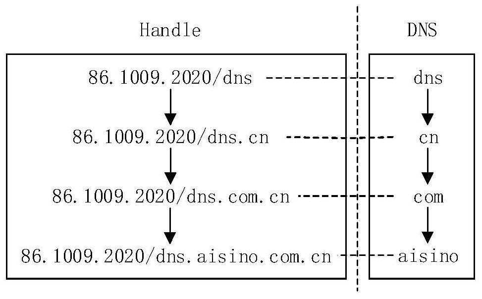 Website access method and device, equipment and medium