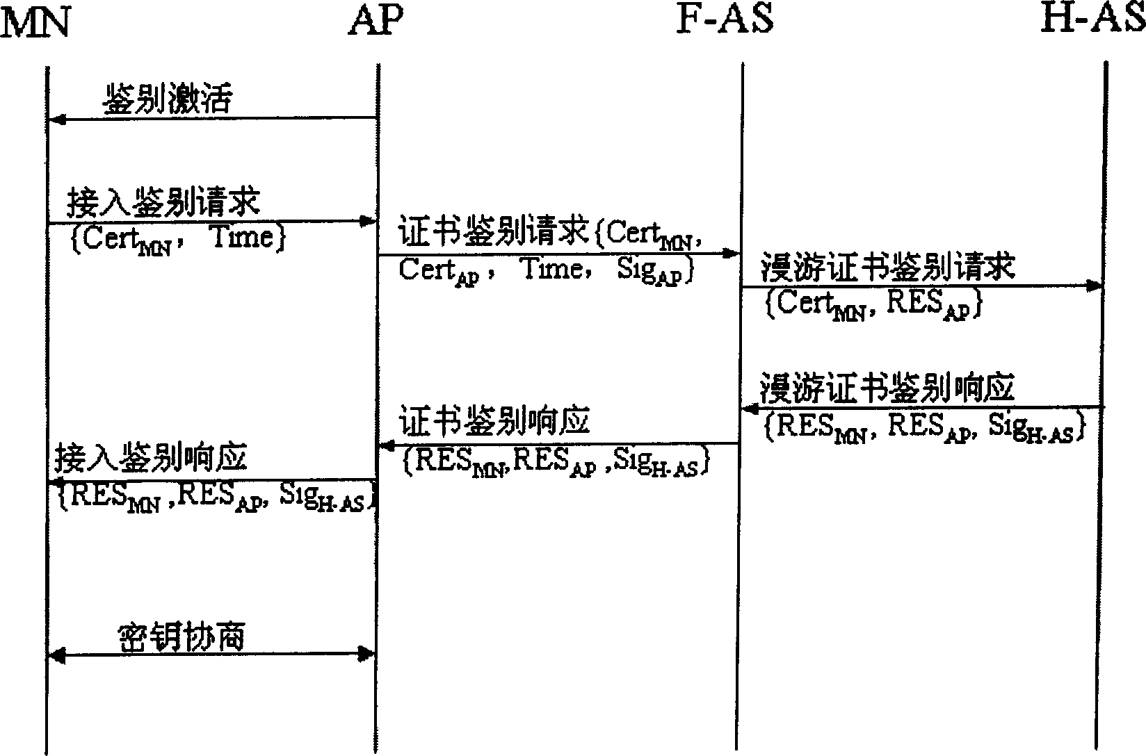 Roaming access method of mobile node in radio IP system