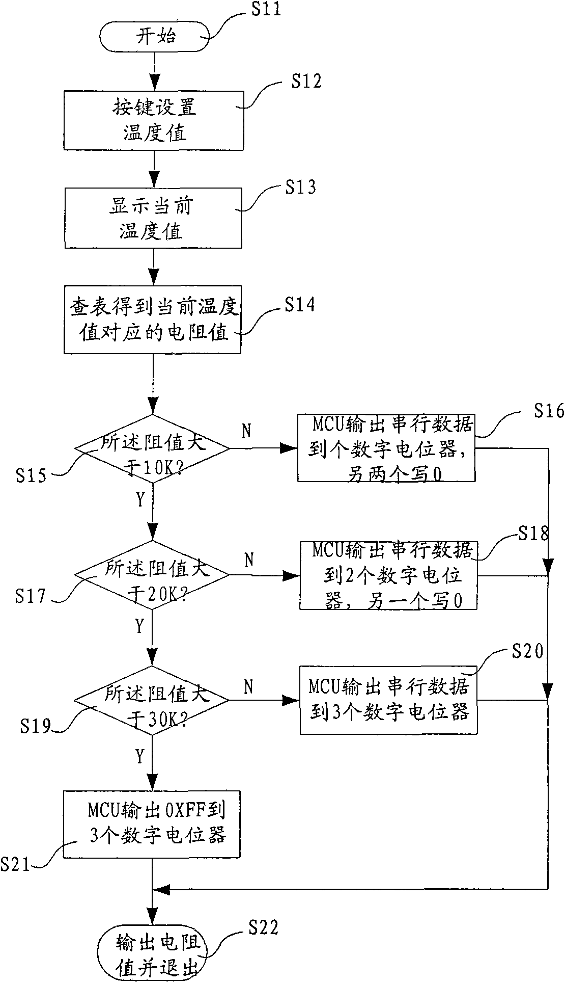 Method and device for simulating NTC sensor parameters