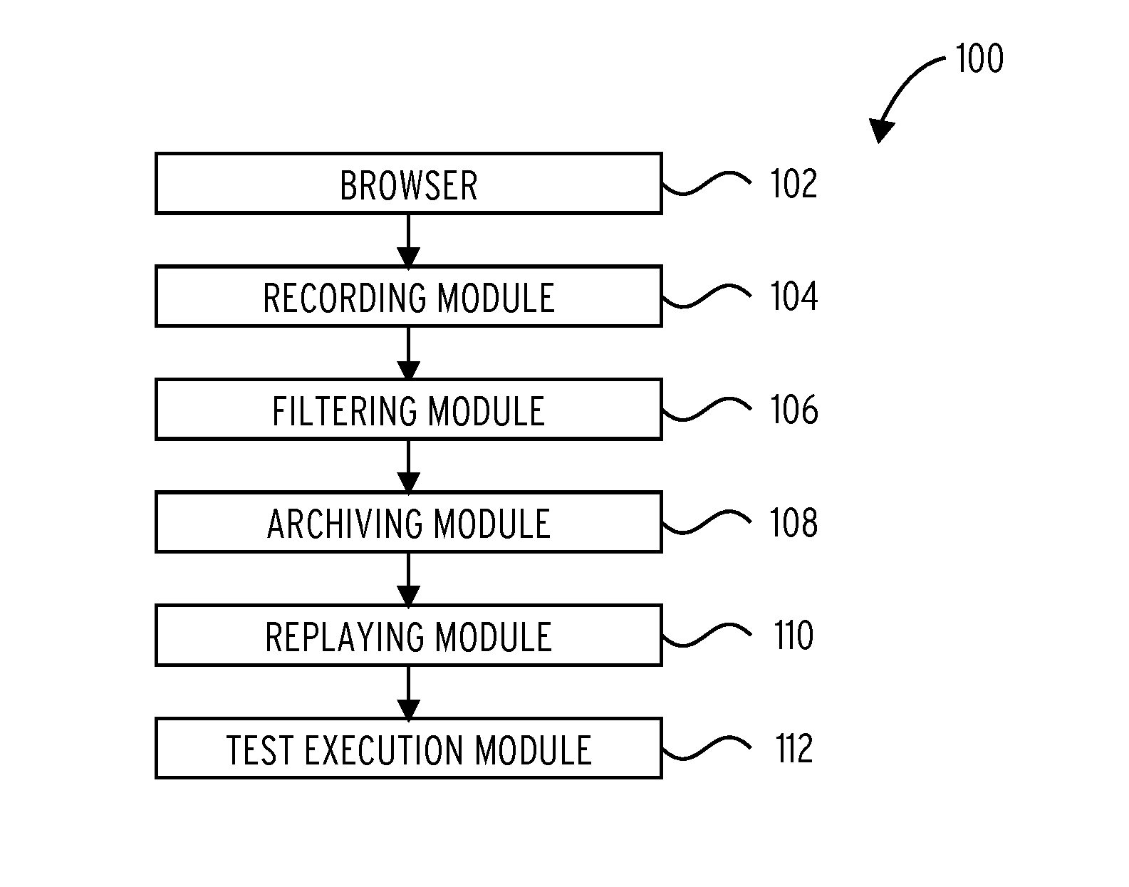 Systems and Methods for Recording and Replaying of Web Transactions