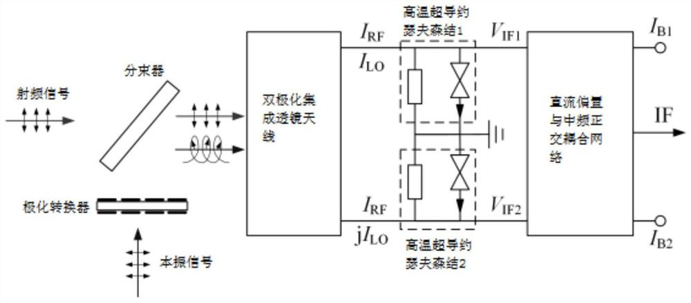 High-temperature superconducting image rejection modeling method based on polarization regulation and correction network