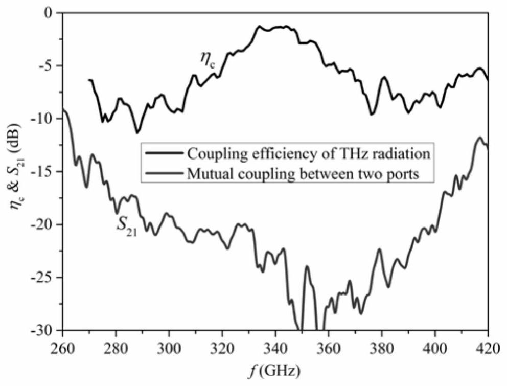 High-temperature superconducting image rejection modeling method based on polarization regulation and correction network