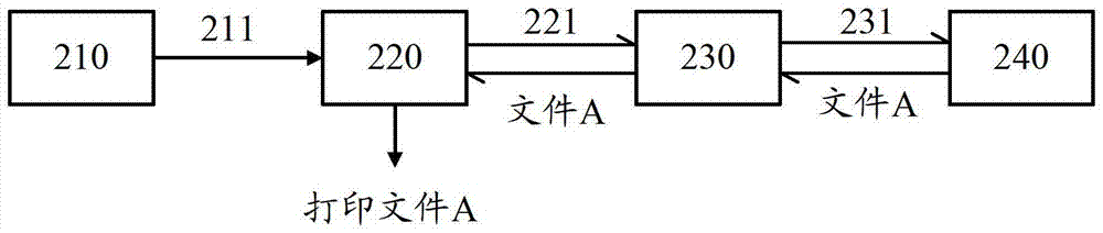 Method, server and task initiating device for remotely controlling resources