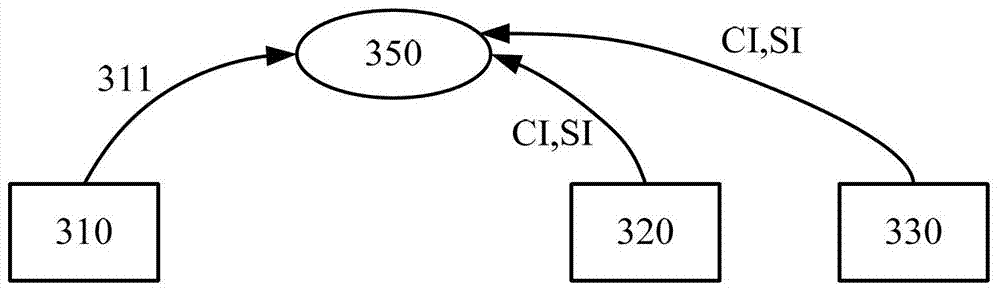 Method, server and task initiating device for remotely controlling resources