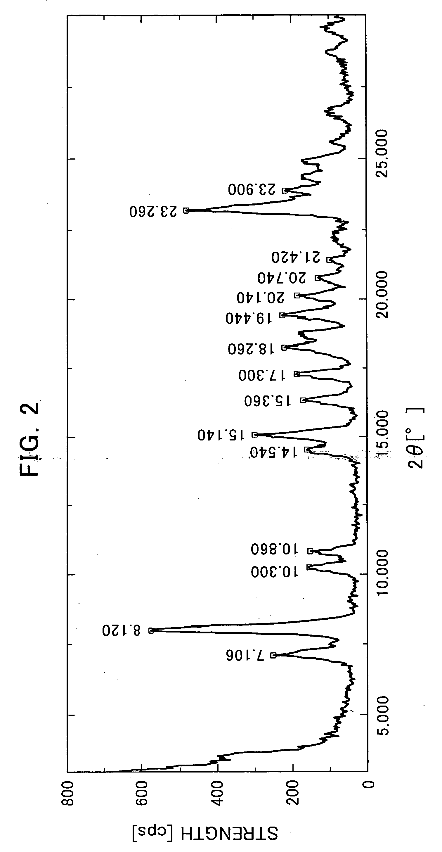 Crystals of phenylalanine derivatives and production methods thereof