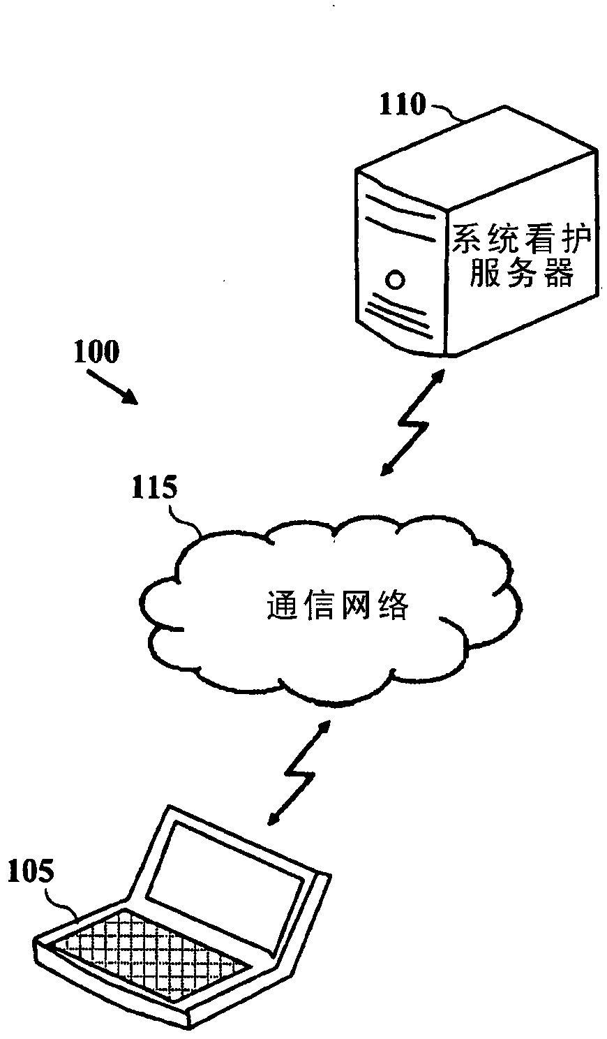 System health and performance care of computing devices