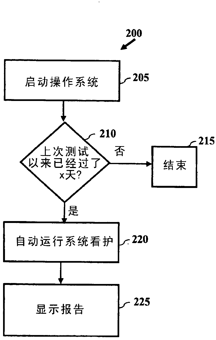 System health and performance care of computing devices