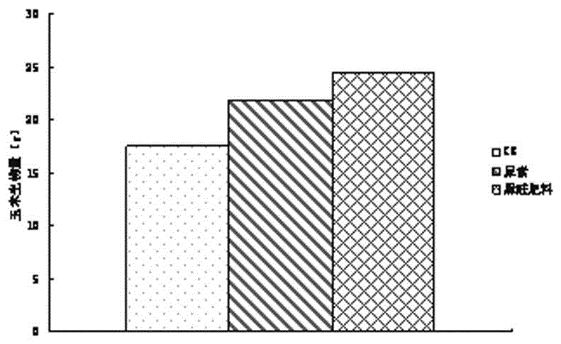 A process for producing urea-formaldehyde slow-release fertilizer and co-production of alginic acid liquid fertilizer