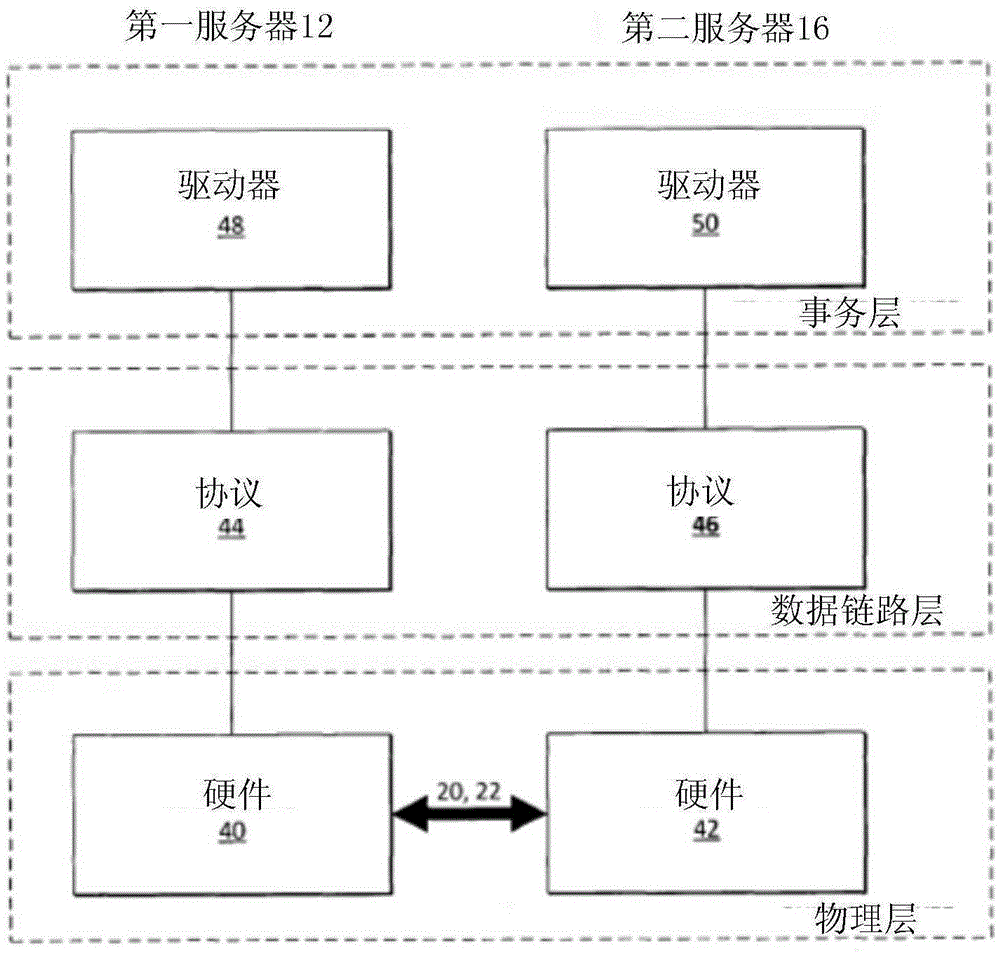 Low latency device interconnect using remote memory access with segmented queues