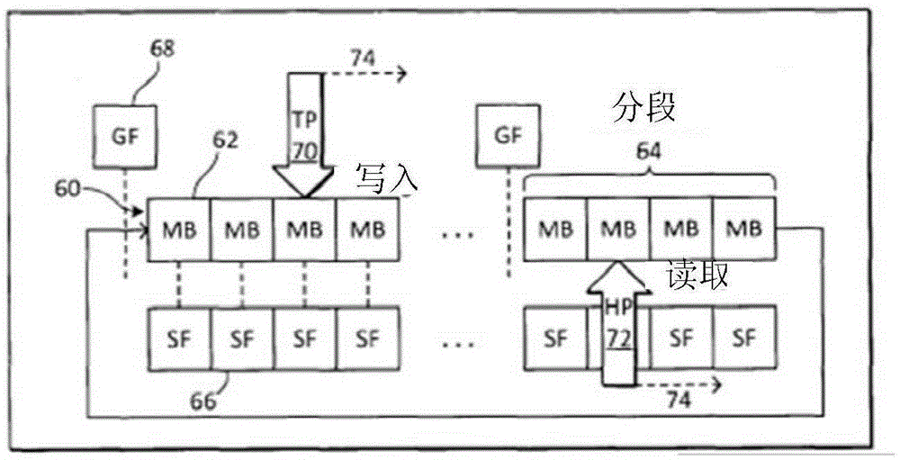 Low latency device interconnect using remote memory access with segmented queues