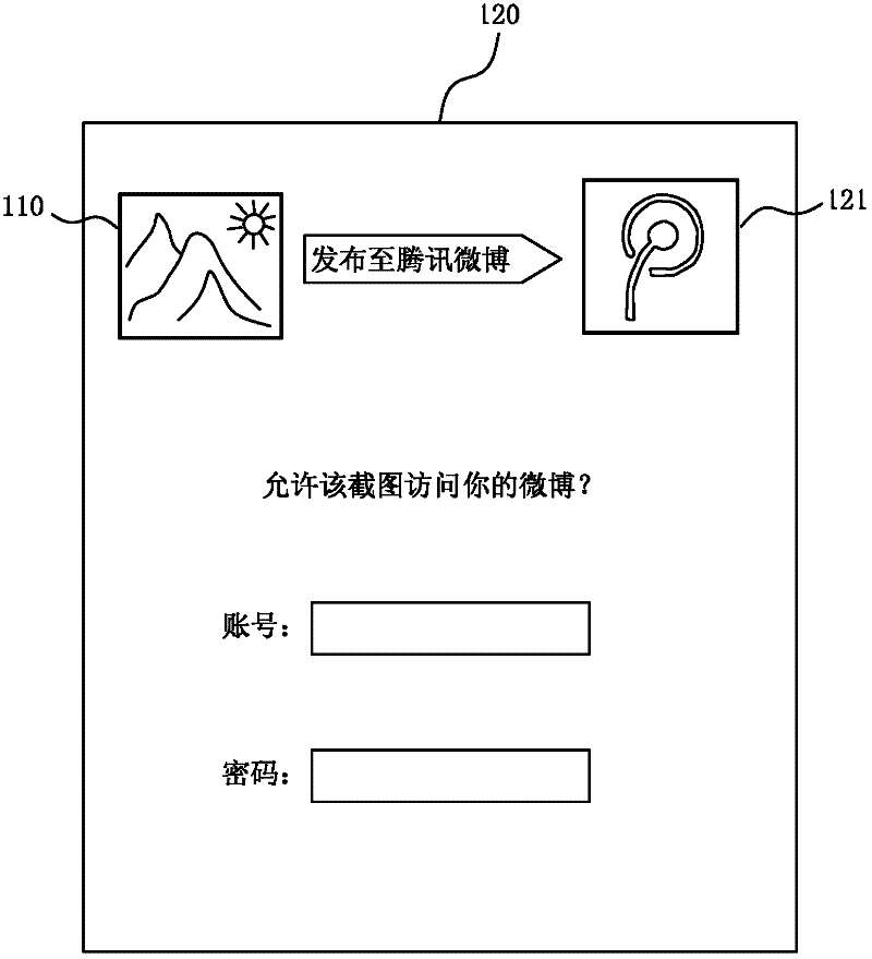 Screen capture method and system with microblogging function