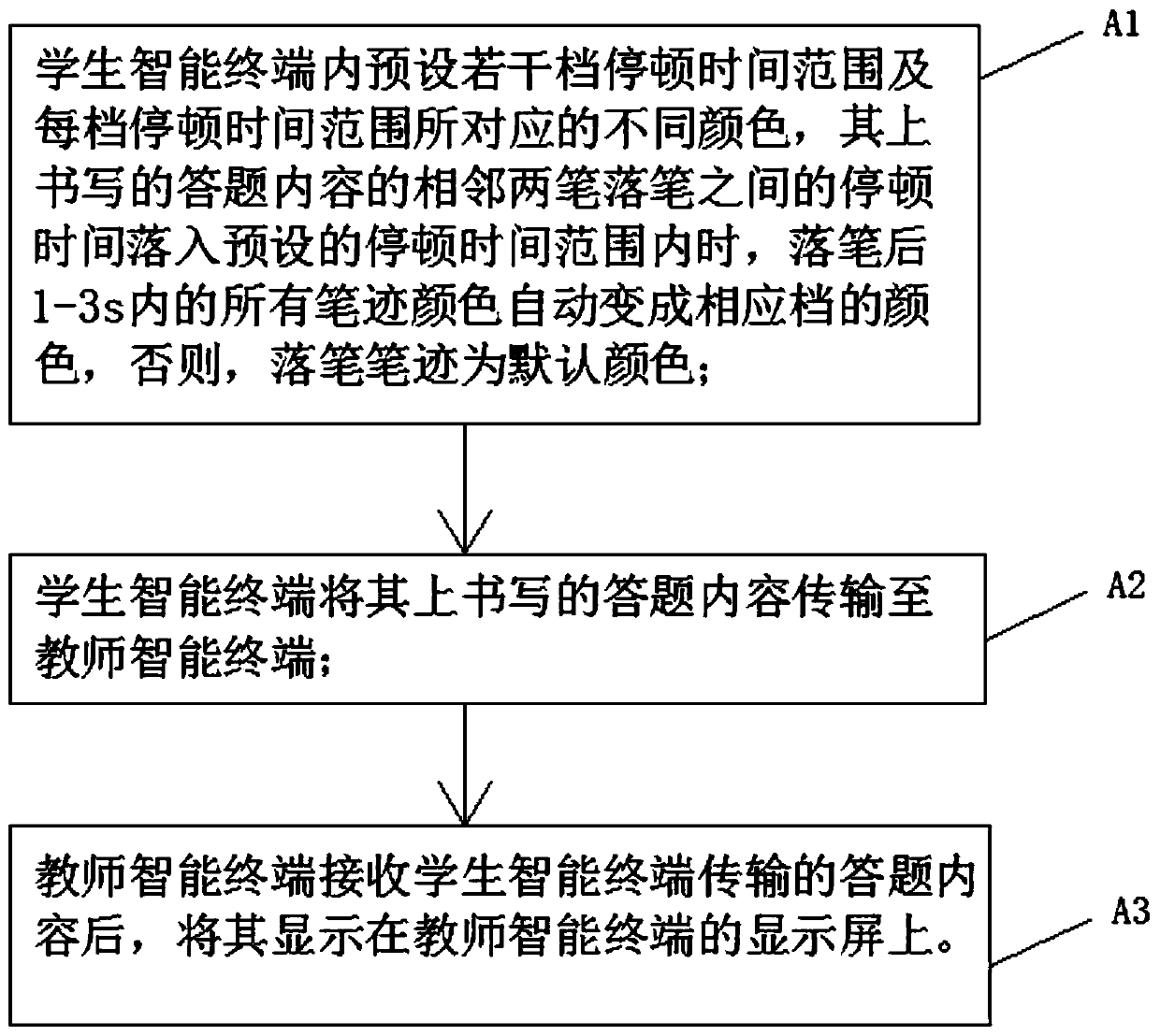 Intelligent Presentation Method of Problem Solving Process