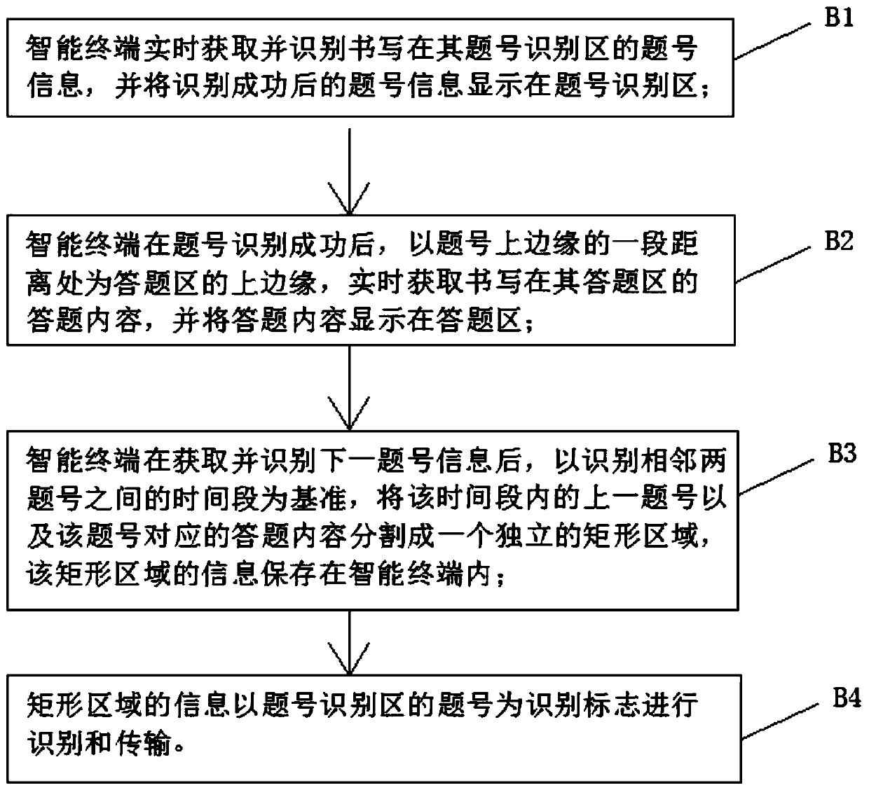 Intelligent Presentation Method of Problem Solving Process